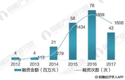 保险科技3