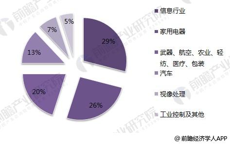 微特电机3