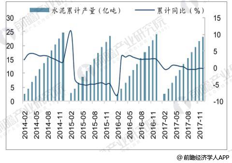 2017年水泥产量增速平稳