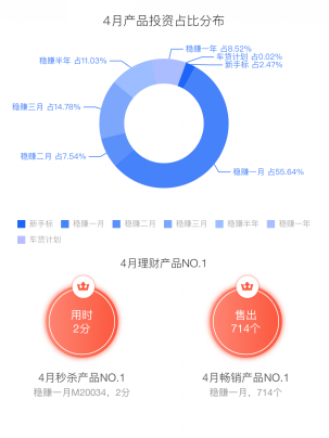 家庭月总收入_家庭经济收入报告(2)