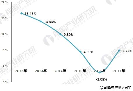 大唐电信3