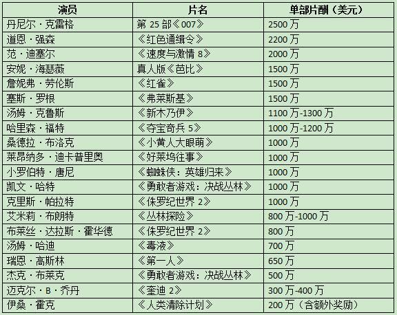 片酬排名_百家姓排名图片(2)