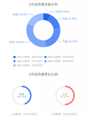 家庭月总收入_家庭经济收入报告(3)
