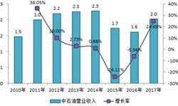 十張圖帶你了解中石油2017年報(bào)看點(diǎn) 營(yíng)收重回兩萬(wàn)億、加油站鋪設(shè)追趕中石化