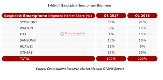 孟加拉国地图_2018年孟加拉国gdp