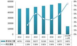 2018年成品油行业发展现状分析 供过于求带动出口增长【组图】