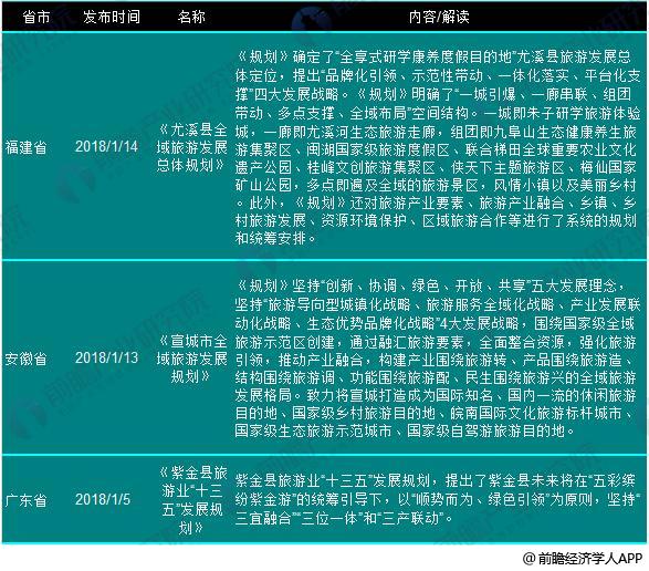 旅游政策6