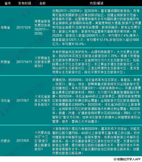 旅游政策4