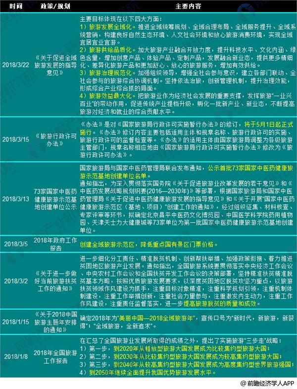 旅游政策1