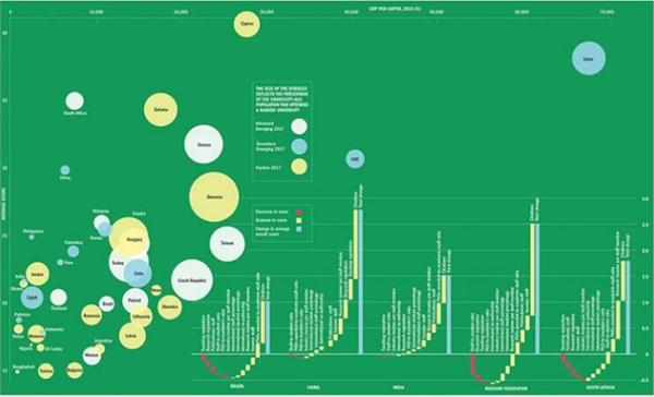 gdp增速_2018年哈尔滨gdp(3)