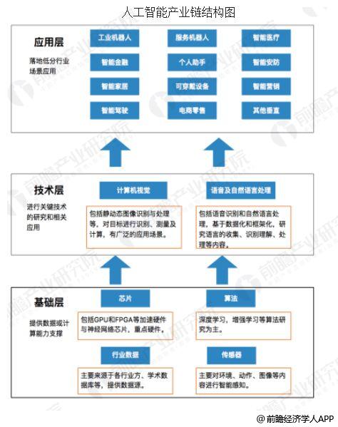 人工智能