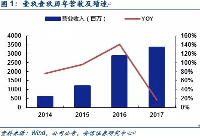 壹玖壹玖——创新酒类共享商业模式，赋能酒类经销商转型升级|消费公司专题分析之年报