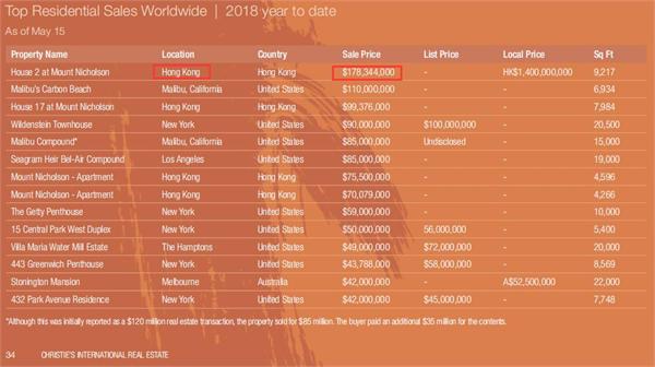 香港地产排名_香港女星颜值巅峰排名