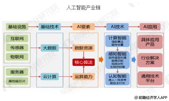 人工智能