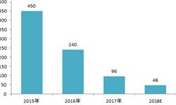 2018年中国动力锂电池行业竞争趋势分析 行业集中度进一步提高【组图】