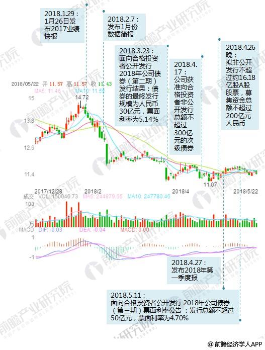 海通证券9