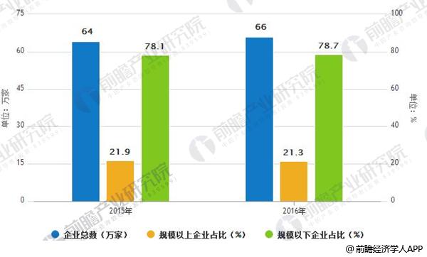家政服务企业数量情况(万家)