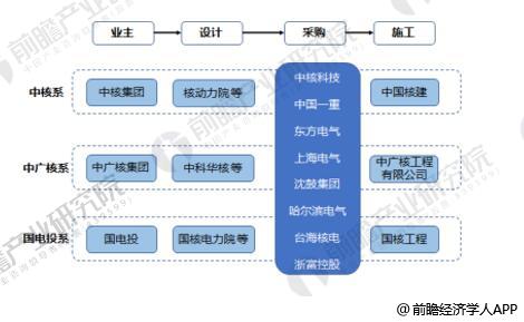 核电站建设流程