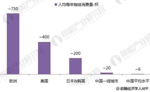 咖啡2
