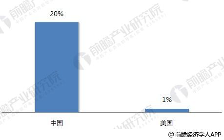 雷竞技RAYBET2018年健身俱乐部行业现状与发展模式分析 传统模式痛点开始显露【组图】(图4)