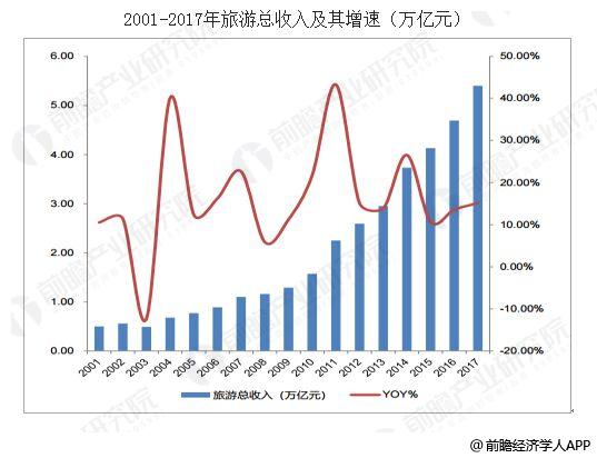 金年会 金字招牌诚信至上|hg0088现金|中国旅游业发展趋势分析 家庭旅游成发