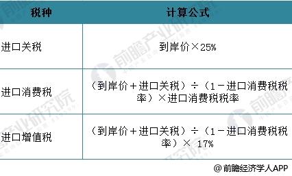 进口汽车3