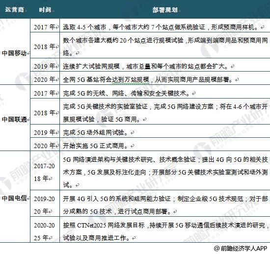 通信5