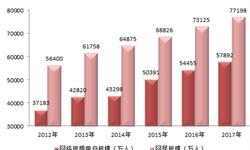 2018年中国网络视频行业发展现状分析 广告营销仍是主力，用户付费走向规模化【组图】