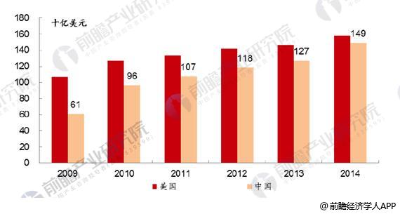 我国第三方物流规模持续增长