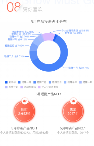 至上励合_至上收入仅5位数