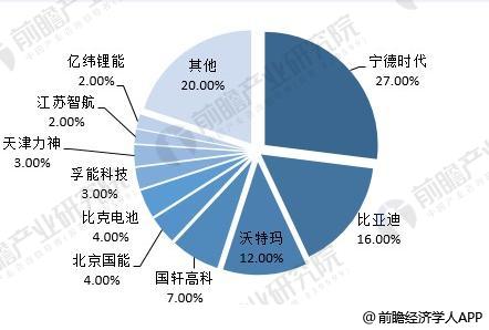 宁德时代4