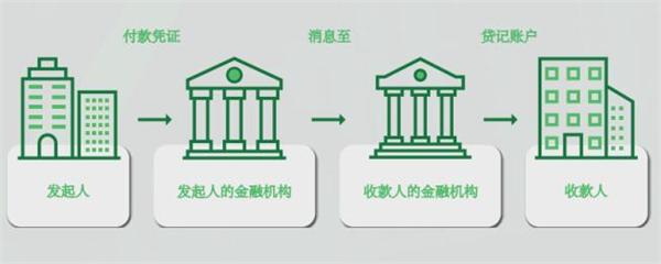 IvyKoin如何改变金融机构间的交易结算