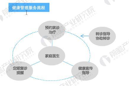 保利和熹会养老地产规划案例