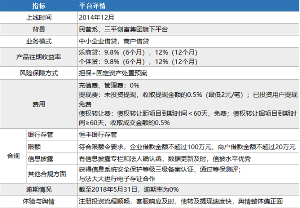 三益宝测评：合规度高、踏实做事的“深巷好酒”