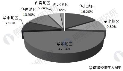 2016年中国化学药品制剂不同区域企业竞争格局