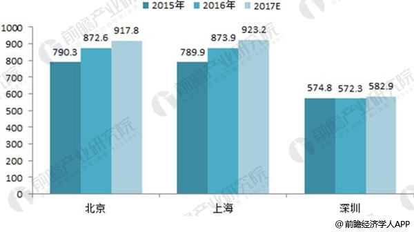 生活垃圾處理3