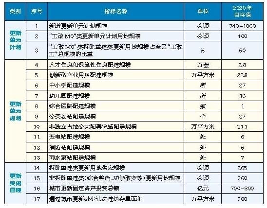 园区规划