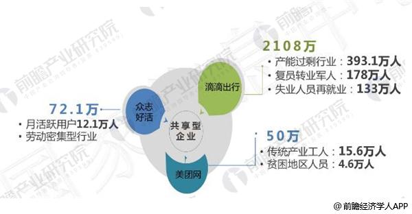 2017年我国参与共享经济活动人数情况