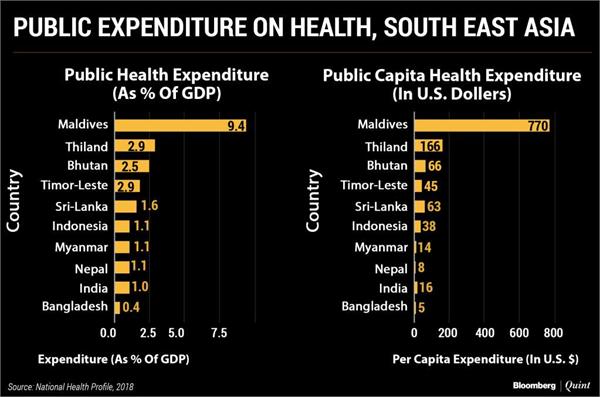 2000年人均工资_2018年人均卫生费用(2)