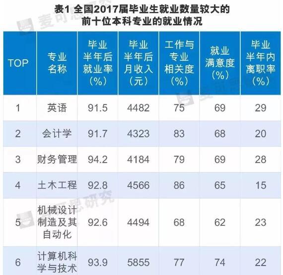 自动化专业课程_自动化专业收入(2)