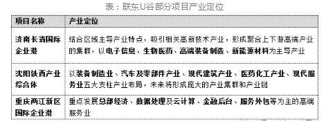 联东U谷