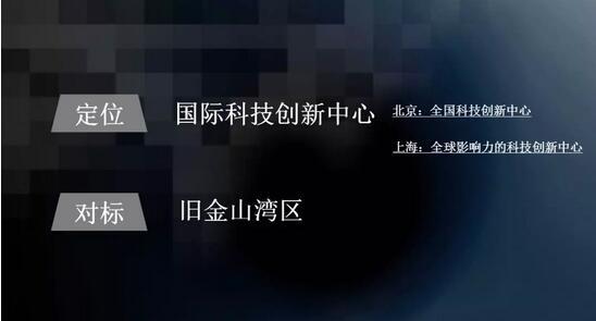 大湾区规划