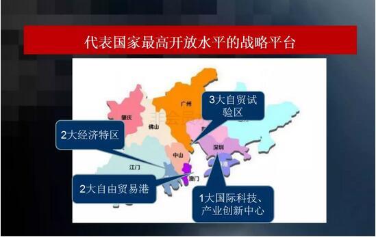 大湾区规划