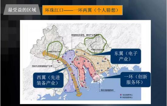 大湾区规划