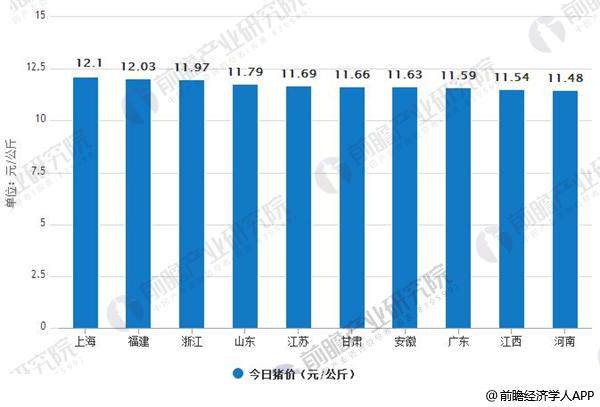 2018年6月26日全国各省外三元猪价格情况