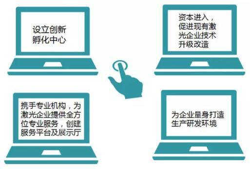 东湖高新激光产业园