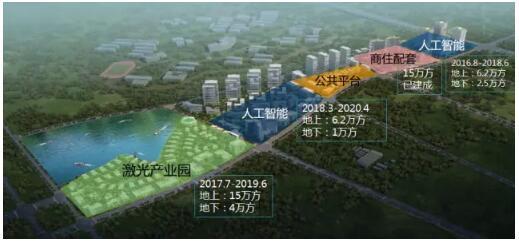 东湖高新激光产业园