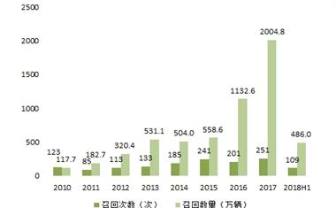 经济学里的投资总量怎么查_经济学供给投资图