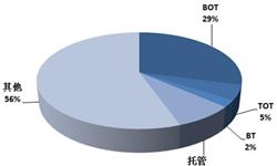 2018年我國污水處理行業(yè)產(chǎn)業(yè)鏈分析 中下游趨勢(shì)向好【組圖】