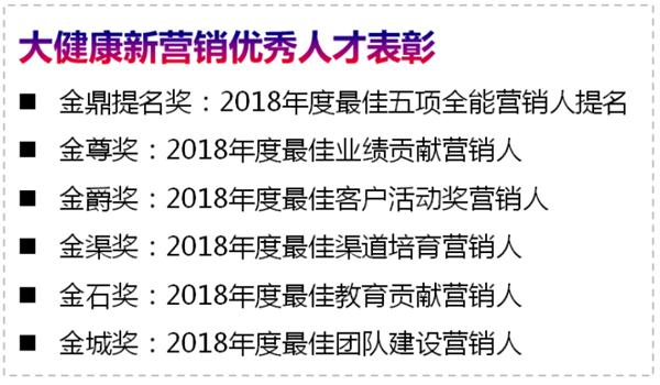 聚焦行业目光，大健康新营销发展峰会即将启幕